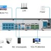 NVR7608K2-8P