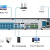 NVR7616K2-16P
