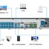 NVR7632K2-16P